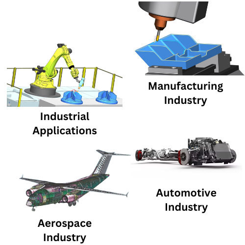 All Industry - Manufacturing